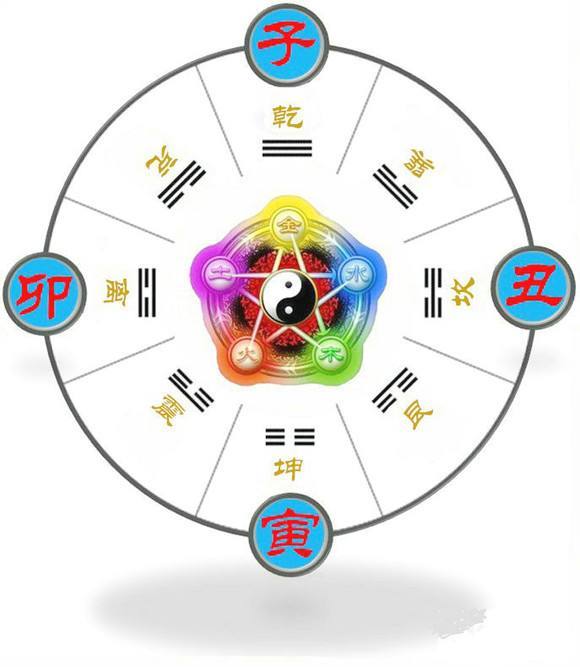 八字择日子是中国传统文化中的一种重要习俗，它基于阴阳五行和天干地支的理论，通过分析一个人的八字（即出生年月日时）来选择一个吉日，以期达到趋吉避凶、祈福求安的目的
