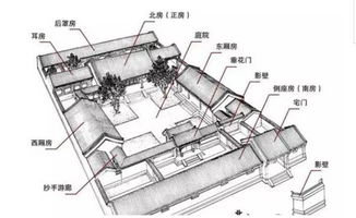 中国古代风水与建筑的关系