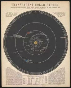 行星搭配星座查询表