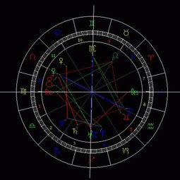 星盘中金星代表什么有什么象征