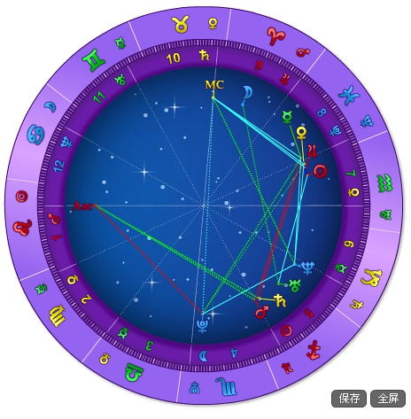 金星星盘里代表什么