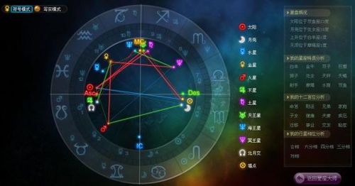十二星座的星盘是怎么排列的呢