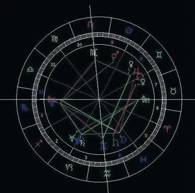 占星术是毫无科学根据的吗
